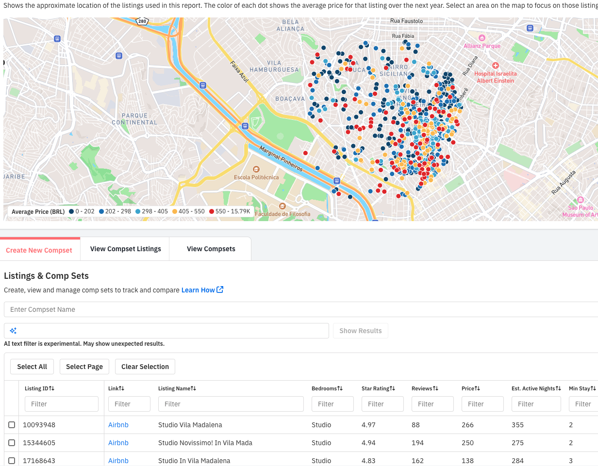 Comparativo de Mercado por Tipologia